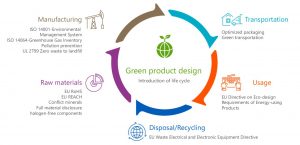 Compal Group ESG